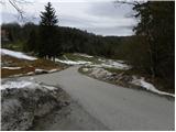 Mekinje nad Stično - Pristava above Stična